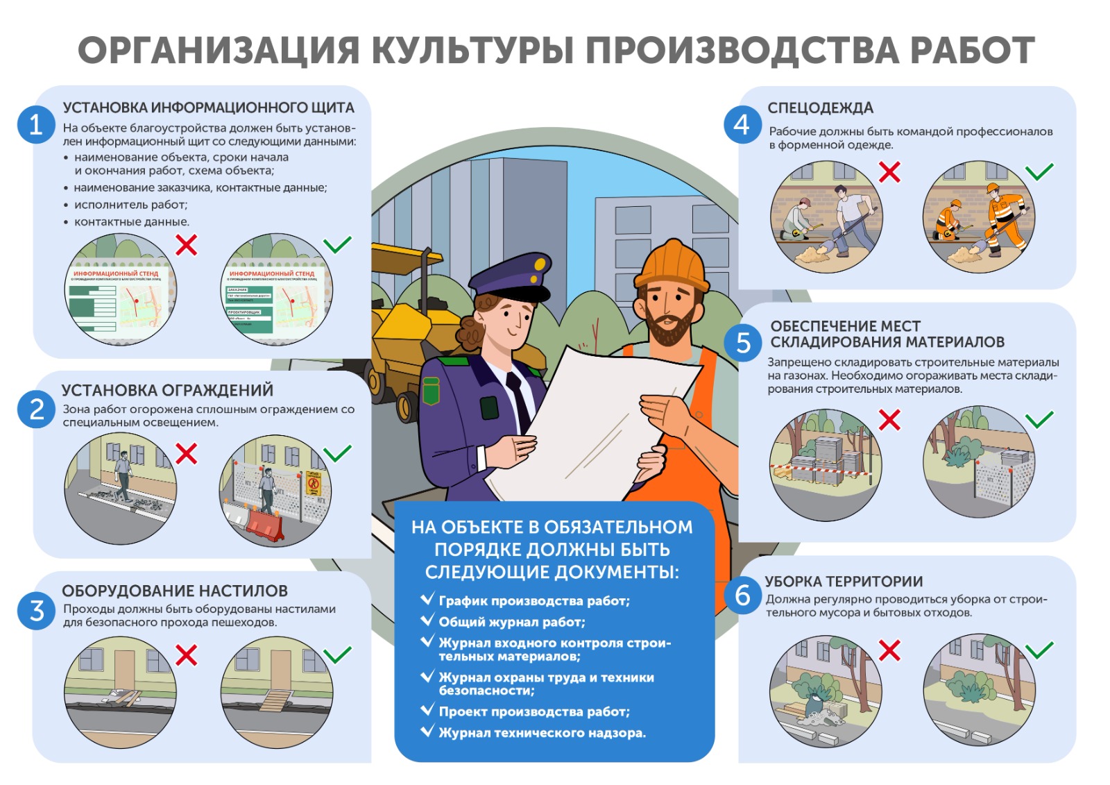 Организация культуры проведения работ